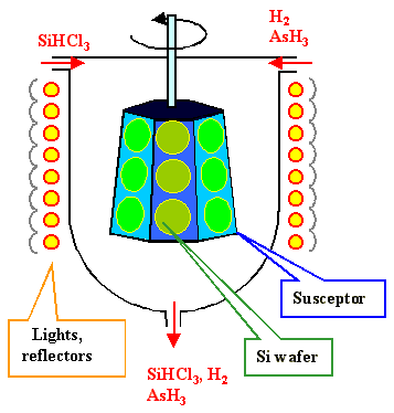 Processo CVD para epitaxia de wafer de SiC