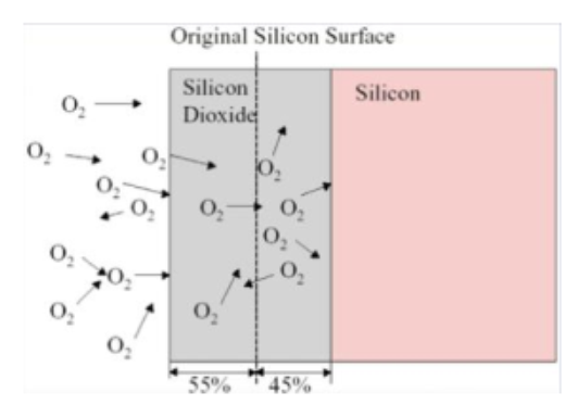 Sobre elementos de aquecimento semicondutores