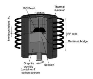 O que é epitaxia em fase líquida?