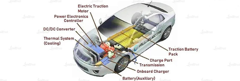 O surgimento e as perspectivas do mercado de dispositivos de energia de carboneto de silício (SiC)