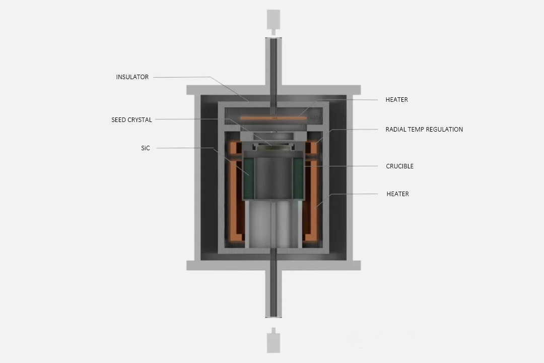 Forno de crescimento de cristal de carboneto de silício (SiC)