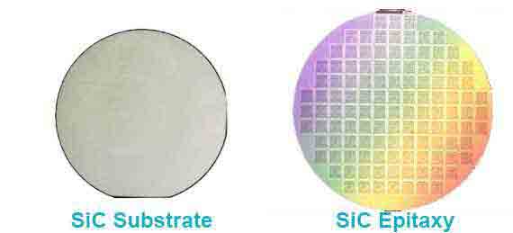 Substrato vs. Epitaxia: papéis principais na fabricação de semicondutores