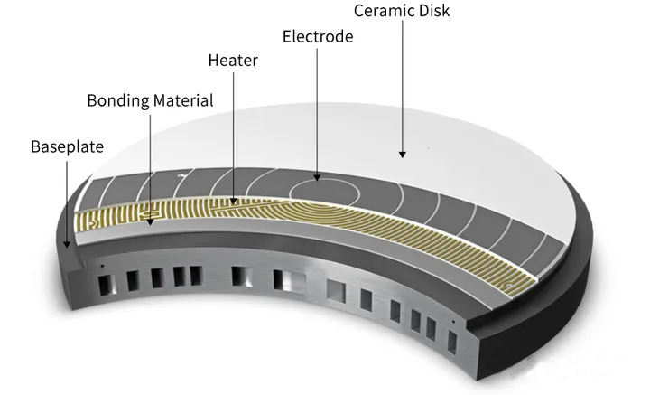 Desmistificando a tecnologia de mandril eletrostático (ESC) no manuseio de wafers