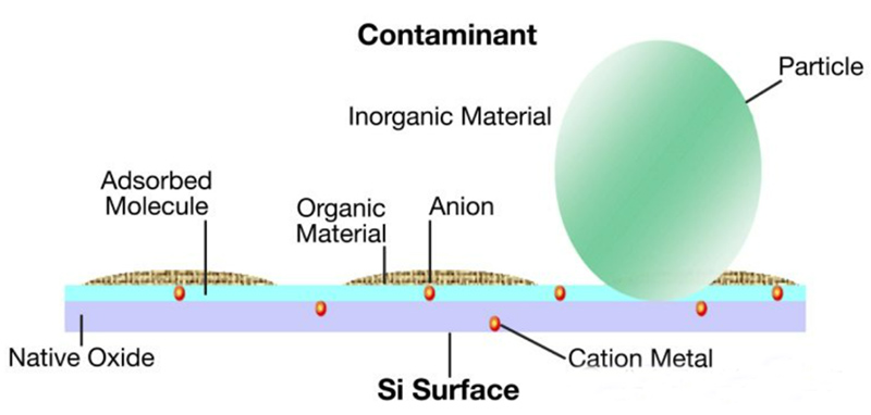 Por que usar limpeza ultrassônica na fabricação de semicondutores