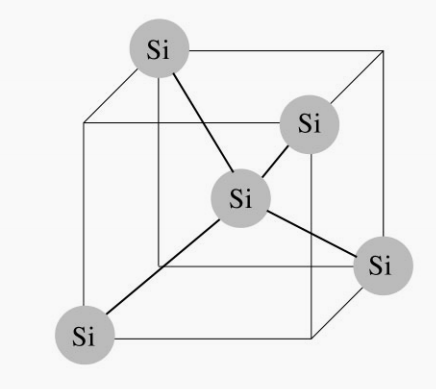 Orientação de cristal e defeitos em wafers de silício