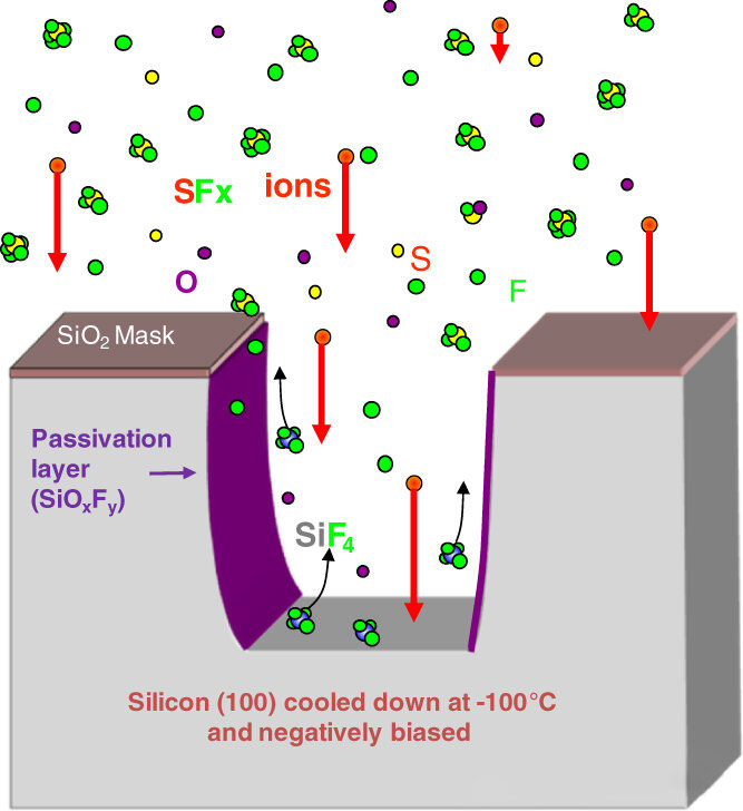 Por que as paredes laterais dobram durante o ataque a seco