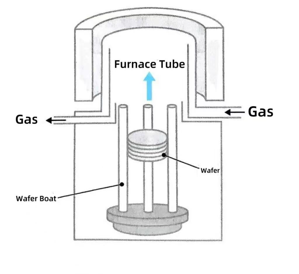Por que os fornos verticais se tornaram a escolha principal？