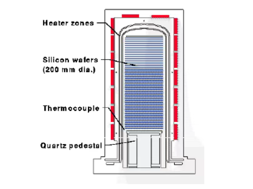 Barcos de wafer de carboneto de silício: os 