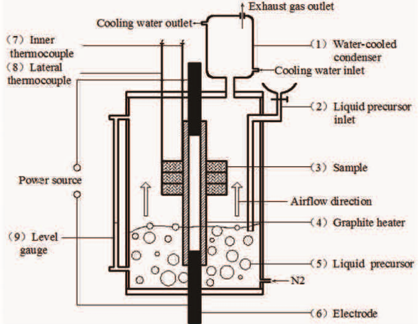 Principais tecnologias de materiais compostos de carbono/carbono